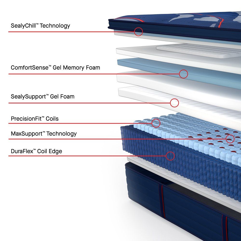 Posturepedic Elite - Brenham II Euro Pillow Top Firm Mattress