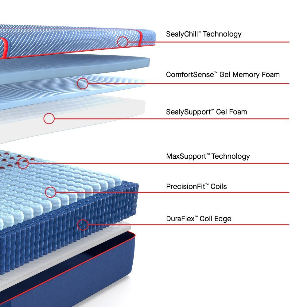Posturepedic Elite - Brenham II Soft Mattress